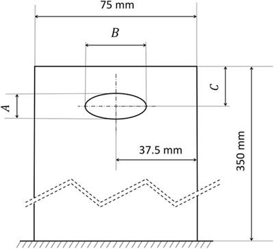 Multiobjective optimization of dimension and position of elliptical crush initiator on crashworthiness performance of square tube using response surface methodology